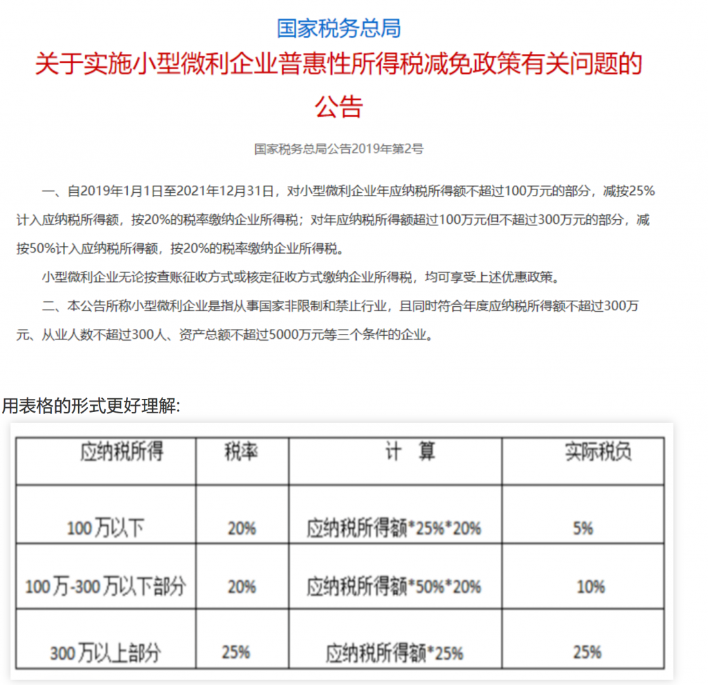 小微企業(yè)和個(gè)體戶(hù)100萬(wàn)以下，所得稅減半征收！稅收籌劃想做好，這幾個(gè)問(wèn)題至關(guān)重要！