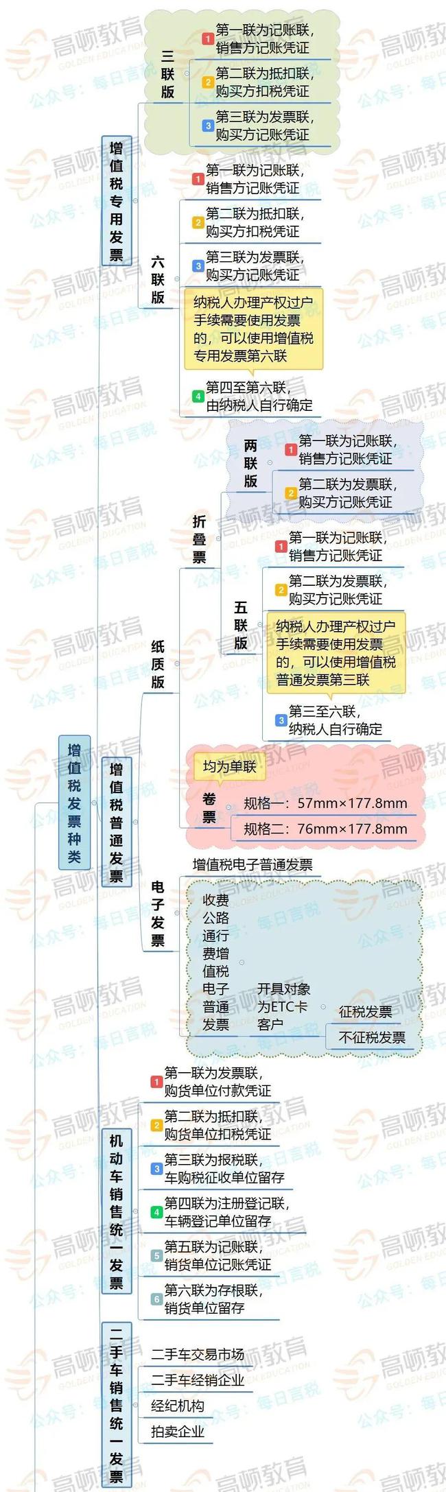 拉薩開發(fā)票，開票人、復核人必須不是同一個人嗎？