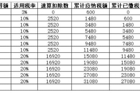 年中跳槽，個(gè)人所得稅綜合所得年度匯算怎么處理？