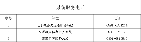 （2022年8月）最新版｜西藏稅務咨詢服務和預約辦稅電話及自助終端分布