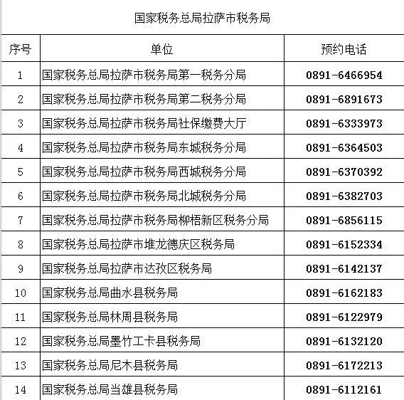 （2022年8月）最新版｜西藏稅務咨詢服務和預約辦稅電話及自助終端分布