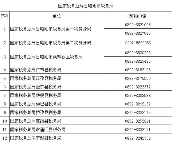 （2022年8月）最新版｜西藏稅務咨詢服務和預約辦稅電話及自助終端分布