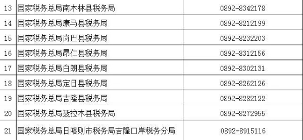 （2022年8月）最新版｜西藏稅務咨詢服務和預約辦稅電話及自助終端分布