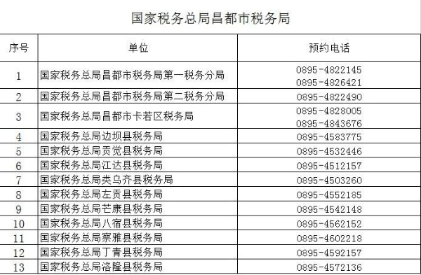 （2022年8月）最新版｜西藏稅務咨詢服務和預約辦稅電話及自助終端分布