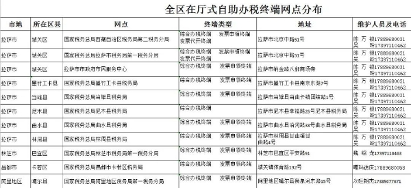 （2022年8月）最新版｜西藏稅務咨詢服務和預約辦稅電話及自助終端分布