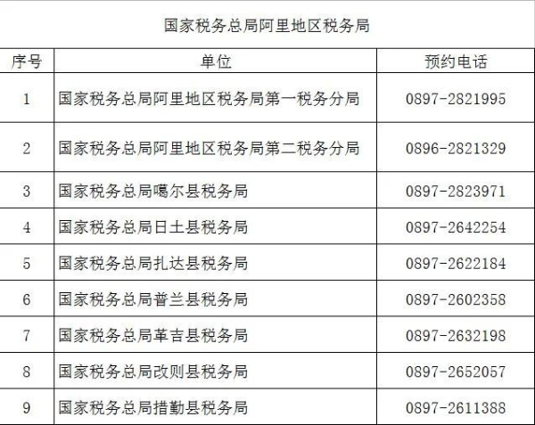 （2022年8月）最新版｜西藏稅務咨詢服務和預約辦稅電話及自助終端分布